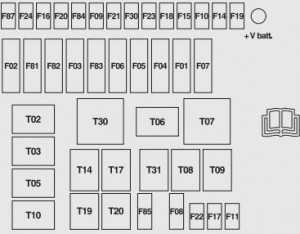 Sicherungskasten im Motorraum des Ford Ka (2010-2014) mit Sicherung F85.