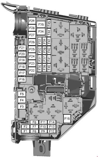 Detailansicht des Sicherungskastens im Motorraum eines Ford S-MAX.