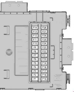 Sicherungskastenbelegung im Innenraum des Ford S-MAX (2006-2009).