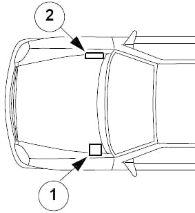 Sicherungskastenposition im Ford Scorpio 2 der Baujahre 1994-1998.