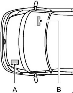 Position des Sicherungskastens in einem Linkslenker-Fahrzeug.