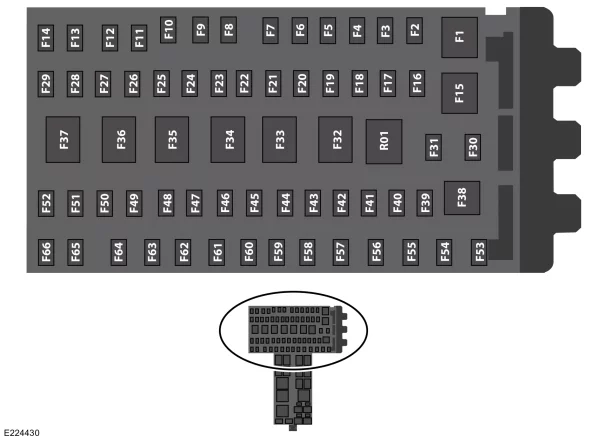 Übersicht der Sicherungen F6, F7, F13, F14, F30, F71 im Fahrgastraum.