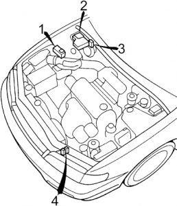 Motorraum des Honda Accord, Baujahre 1994-1997, mit Sicherungskasten.