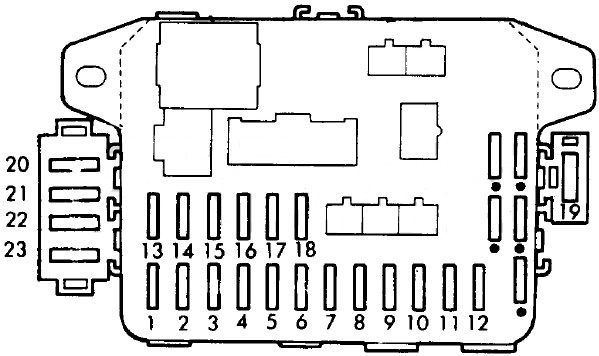 Sicherungskasten im Innenraum eines Honda Civic der Baujahre 1988-1991.
