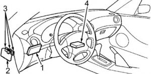 Zweiter Sicherungskasten in der Kabine eines Honda Civic (1992-1995) für Blinker.