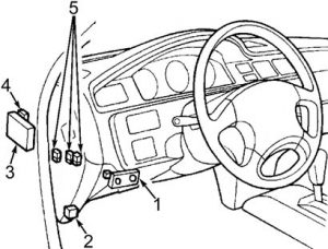 Innenraum eines Honda Civic (1992-1995) mit Fokus auf den Sicherungskasten.