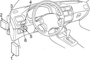 Zweiter Sicherungskasten in der Kabine eines Honda Civic (1996-2000) für Rückleuchten.