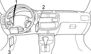 Kabine eines Honda Civic (1996-2000) mit Blick auf den Sicherungskasten.
