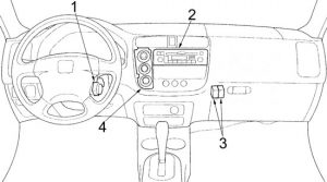 Zweiter Sicherungskasten in der Kabine eines Honda Civic (2001-2005) für den Startvorgang.