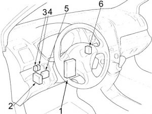 Kabine eines Honda Civic (2001-2005) mit dem Sicherungskasten.