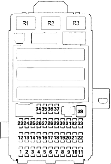 Sicherungskastenplan des Fahrgastraums eines Honda Civic (2006-2011) für Zigarettenanzünder.