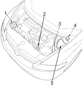 Motorraum eines Honda Civic (2006-2011) mit integriertem Multiplex-Steuergerät.