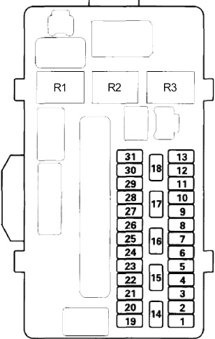 Sicherungskasten unter dem Armaturenbrett des Honda Crosstour mit Beschriftung.