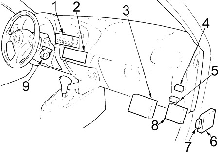 Nahaufnahme des Sicherungskastens im Honda Insight-Armaturenbrett.