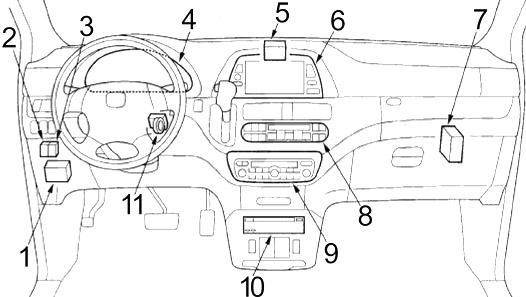 Detailansicht des Sicherungskastens für Zigarettenanzünder im Honda Odyssey.