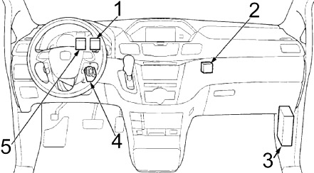Detailansicht der Kabine des Honda Odyssey, die die Position der Sicherungen zeigt.