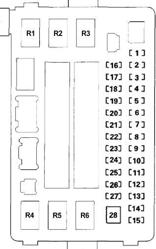 Sicherungskasten 2 in der unteren Seitenverkleidung des Honda Odyssey, Abdeckung entfernt.