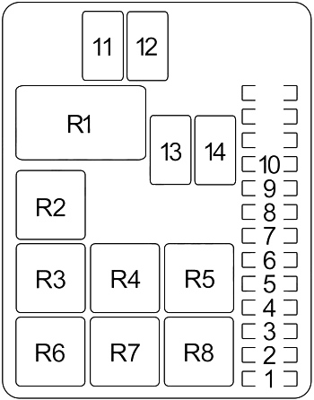 Motorraum-Sicherungskasten des Honda Passport (Baujahr 1993-1995.5) mit detaillierter Position.
