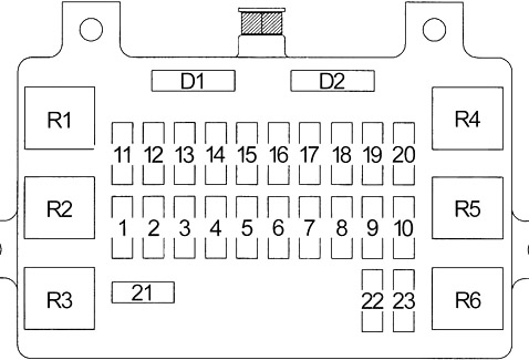 Position des Sicherungskastens hinter der Abdeckung links vom Armaturenbrett.