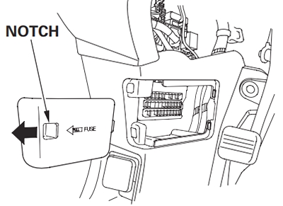 Nahaufnahme des Sicherungskastens unten links beim Fahrer im Honda Ridgeline.