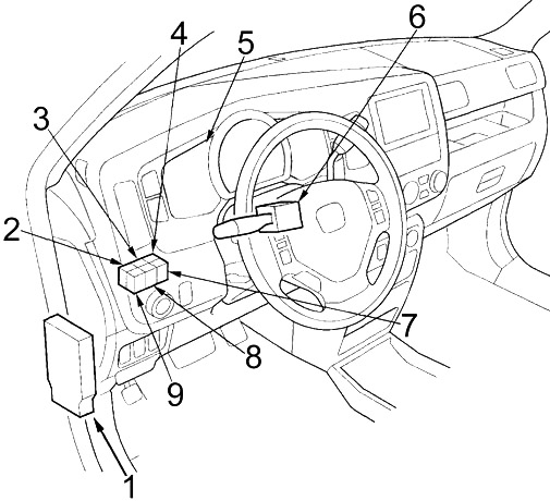 Sicherungskasten im Honda Ridgeline Armaturenbrett für Zigarettenanzündersteckdosen.