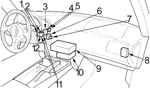 Detailaufnahme des Armaturenbretts in der Fahrzeugkabine.