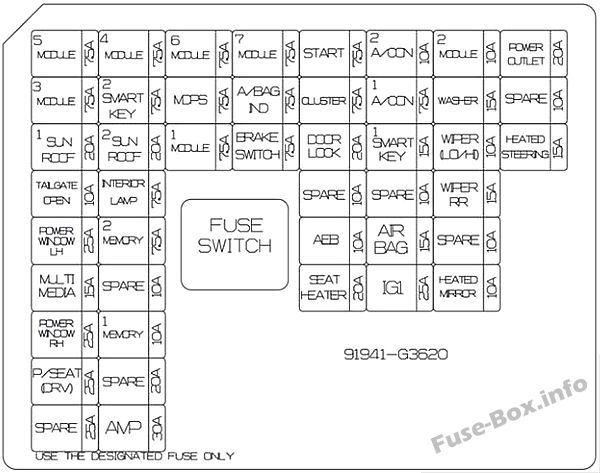 Diagramm der Sicherungsbelegung im Armaturenbrett des Hyundai Elantra GT.