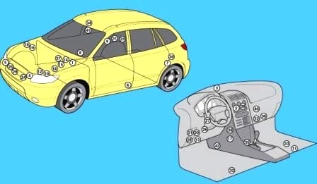 Schaltplan der Sicherungsbelegung für den Hyundai Santa Fe CM.