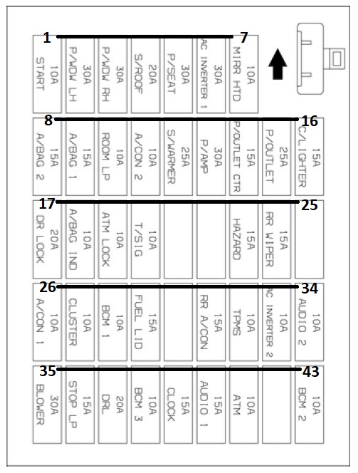 Detailliertes Diagramm der Sicherungsbelegung im Innenraum des Fahrzeugs.