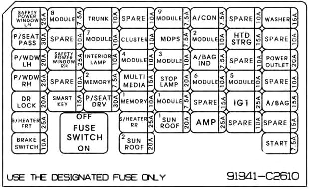 Detailliertes Diagramm des Sicherungskastens in der Fahrzeugkabine.