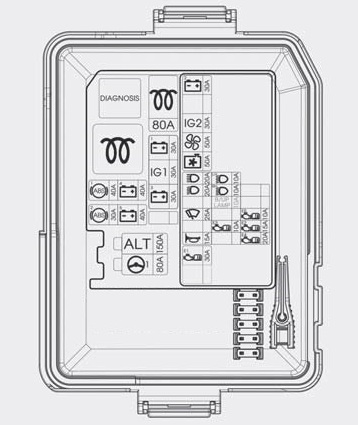 Hauptsicherungsplan des Hyundai i20 II (IB) im Motorraum.