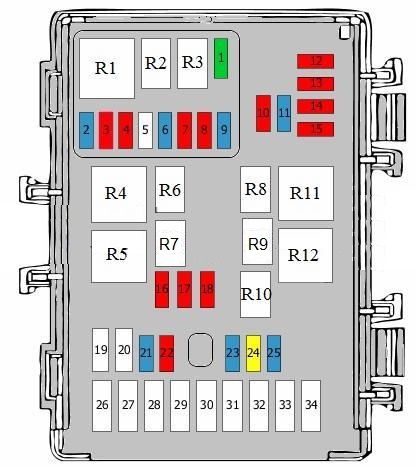 Lageplan des Sicherungskastens im Motorraum des Hyundai i30 (2007-2012).