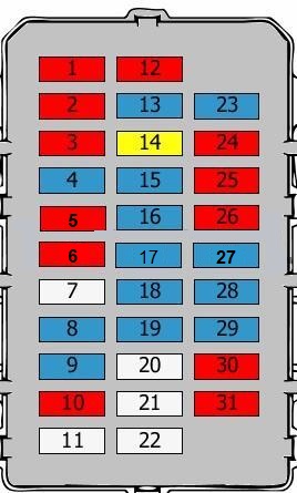 Übersicht der Sicherungskastenbelegung für den Hyundai i30 (2007-2012).