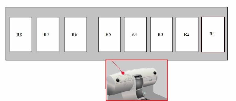 Sicherungskasten des ICM-Relaismoduls im Fahrgastraum des Hyundai i30 (2013-2018).