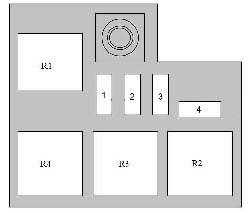 Detaillierte Sicherungsbelegung für verschiedene Funktionen des Hyundai i30 (2013-2018).