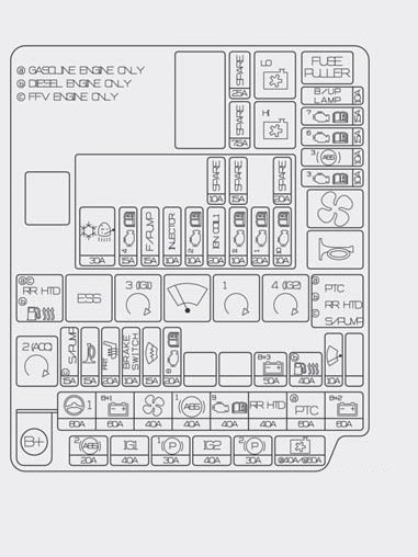 Sicherungskasten im Motorraum des Hyundai i30 der Baujahre 2013-2018.
