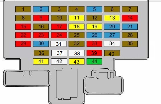 Diagramm der Sicherungsbelegung für den Hyundai i30 (2013-2018).