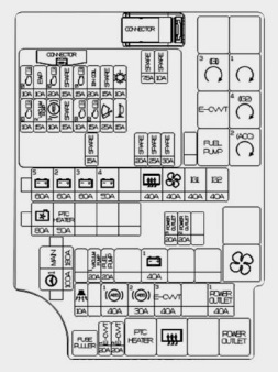 Sicherungskasten im Motorraum, verbunden mit ECM/PCM.