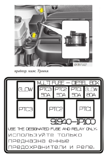 Zusätzlicher Sicherungskasten für den Dieselmotor auf der rechten Motorraumseite.