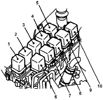 Motorraumrelais am rechten Kotflügel für Modelle der Baujahre 1993,5-1995.