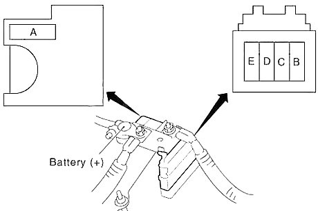 Detailansicht des Sicherungsblocks im Motorraum, neben der Batterie.