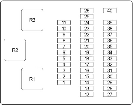 Detailansicht des Sicherungskastens hinter der Instrumententafel auf der Fahrerseite.