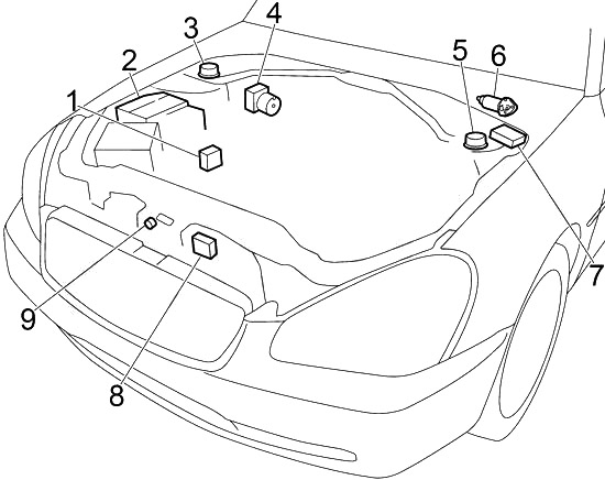 Motorraumansicht mit Hinweis auf Sicherungskästen in der Kabine.