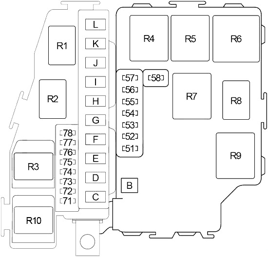 Detaillierter Sicherungsplan des Motors, Sicherungskasten nahe Batterie.
