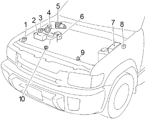 Übersicht des Motors, mit Fokus auf die Sicherungsplatzierung.