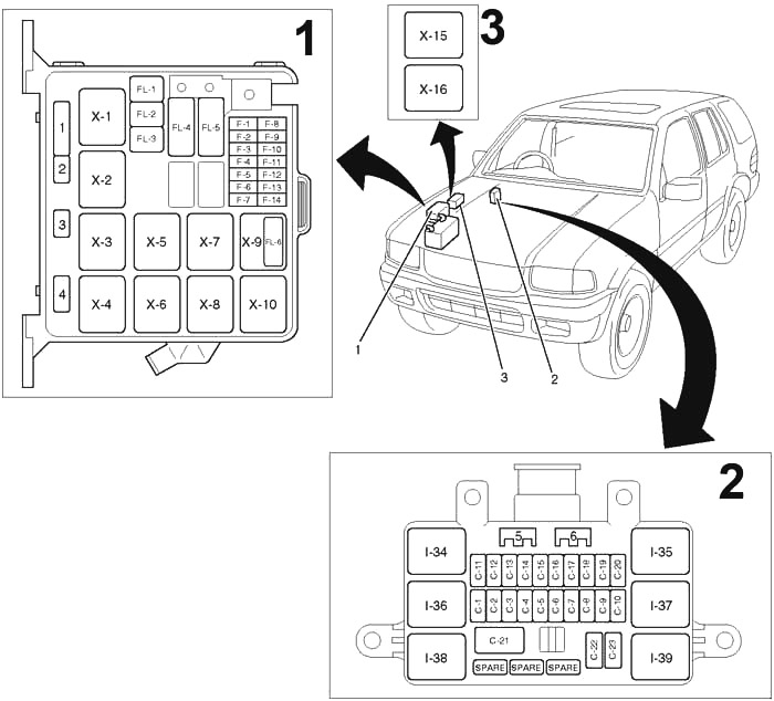 Sicherungskasten des Isuzu Wizard (1998-2004) für Modelle dieser Baujahre.