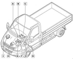 Sicherungskasten im Armaturenbrett eines Iveco Daily IV (2006-2011)