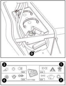 Nahaufnahme der Sicherungen im Verteilerkasten, der an die Fahrzeugbatterie angeschlossen ist.