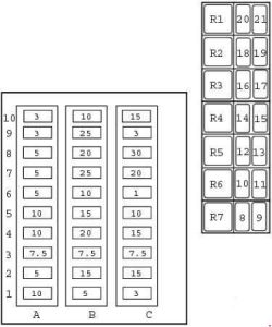 Detailansicht des Sicherungskastendiagramms für den Zigarettenanzünder im JCB 2CX.