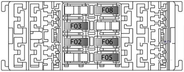 Belegung der internen Sicherungen im Kofferraum des Jeep Compass (2017-2019).